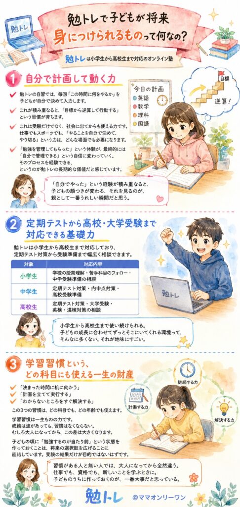 勉トレで子どもが将来身につけられるものって何なの?
