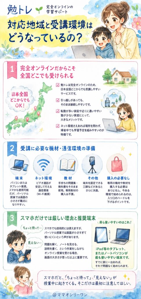 勉トレ 対応地域と受講環境はどうなっているの?
