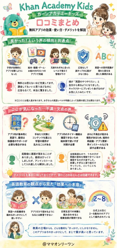 Khan Academy Kids(カーンアカデミーキッズ)の口コミ、まず結論から教えて？