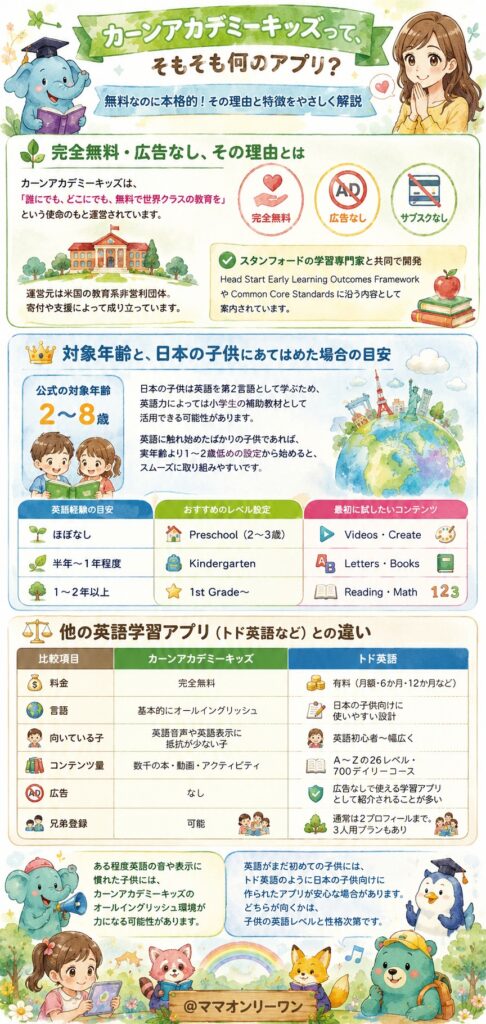 Khan Academy Kids(カーンアカデミーキッズ)って、そもそも何のアプリ？