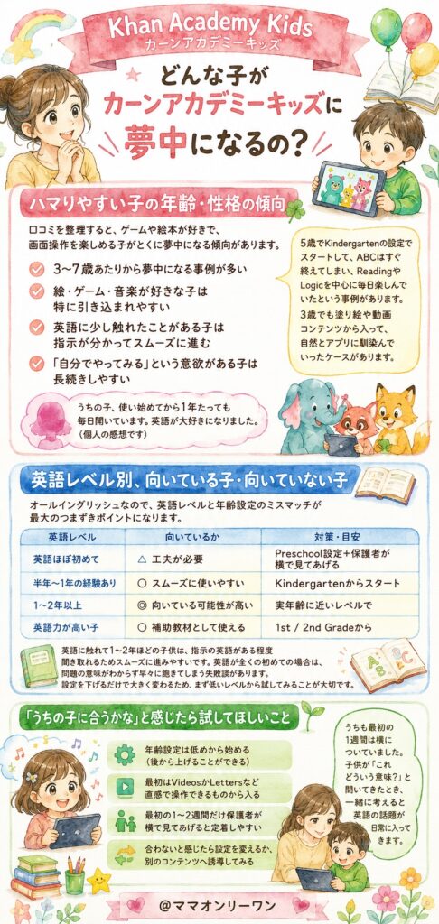 どんな子がカーンアカデミーキッズに夢中になるの？