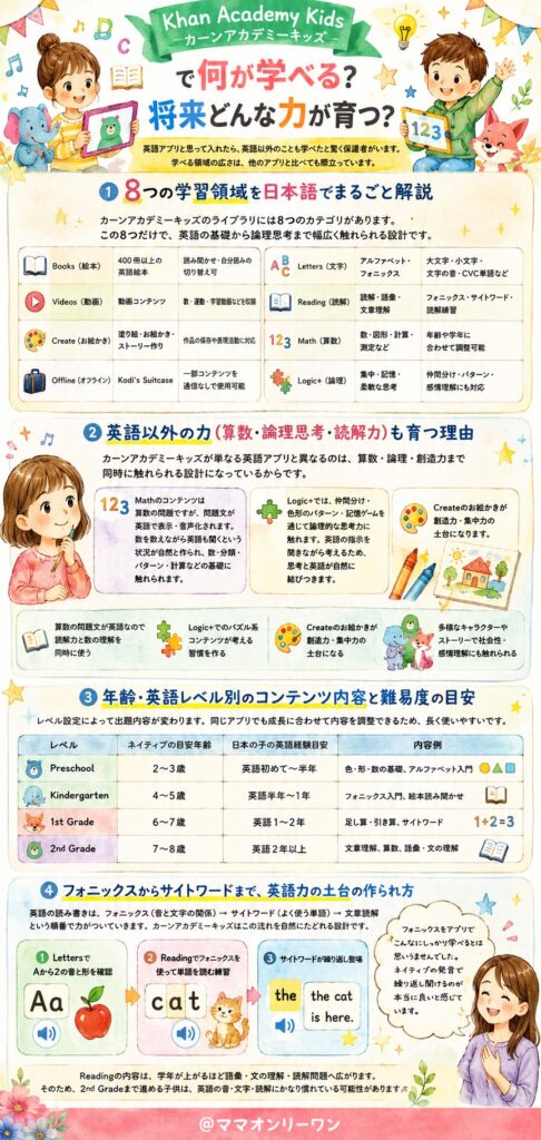 カーンアカデミーキッズで何が学べる？将来どんな力が育つ？