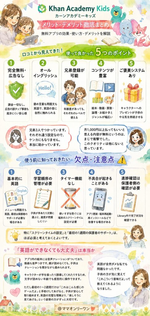 Khan Academy Kids(カーンアカデミーキッズ)のメリットとデメリット、両方正直に知りたい