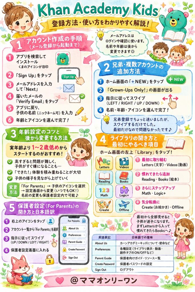 Khan Academy Kids(カーンアカデミーキッズ)の登録方法・使い方を日本語でわかりやすく解説