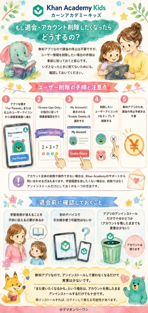 Khan Academy Kids(カーンアカデミーキッズ) もし退会・アカウント削除したくなったらどうするの？