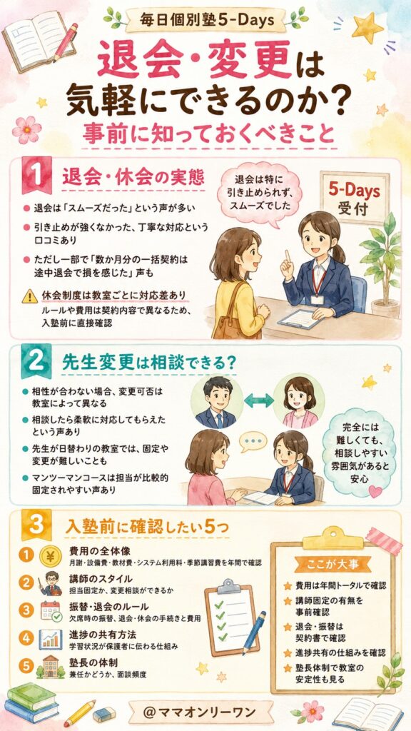 毎日個別塾5-Days　退会・変更は気軽にできるのか？事前に知っておくべきこと