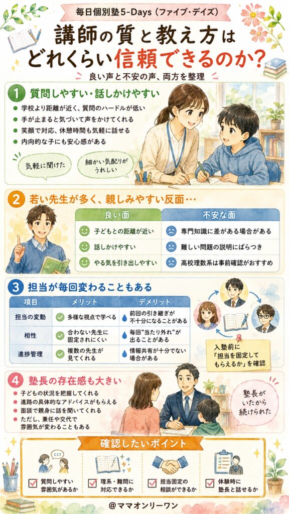 毎日個別塾5-Days　講師の質と教え方はどれくらい信頼できるのか？