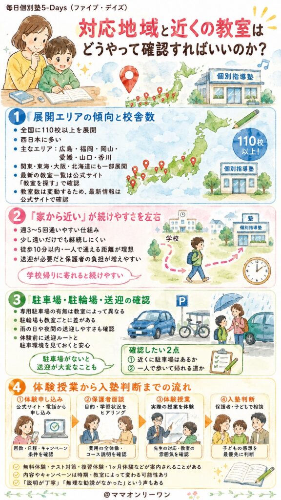 毎日個別塾5-Days　対応地域と近くの教室はどうやって確認すればいいのか？