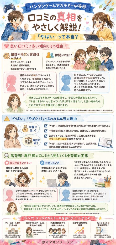バンタンゲームアカデミー中等部の口コミ、「やばい」って本当なの?