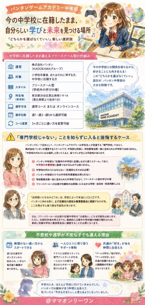 そもそもバンタンゲームアカデミー中等部って、どんな場所なの?