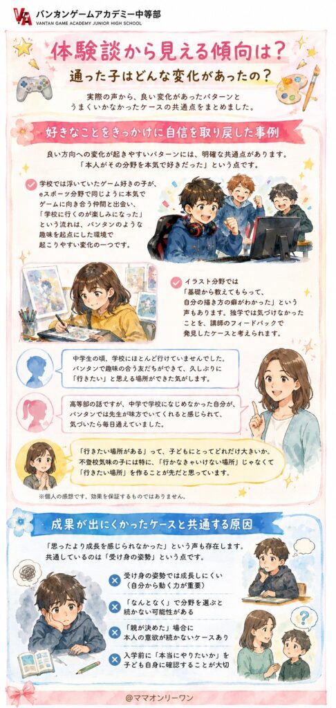 バンタンゲームアカデミー中等部 通った子はどんな変化があったの?体験談から見える傾向は?