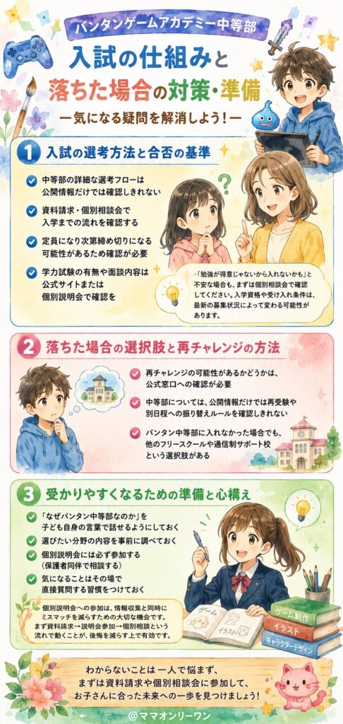 バンタンゲームアカデミー中等部の入試、落ちることはあるの?