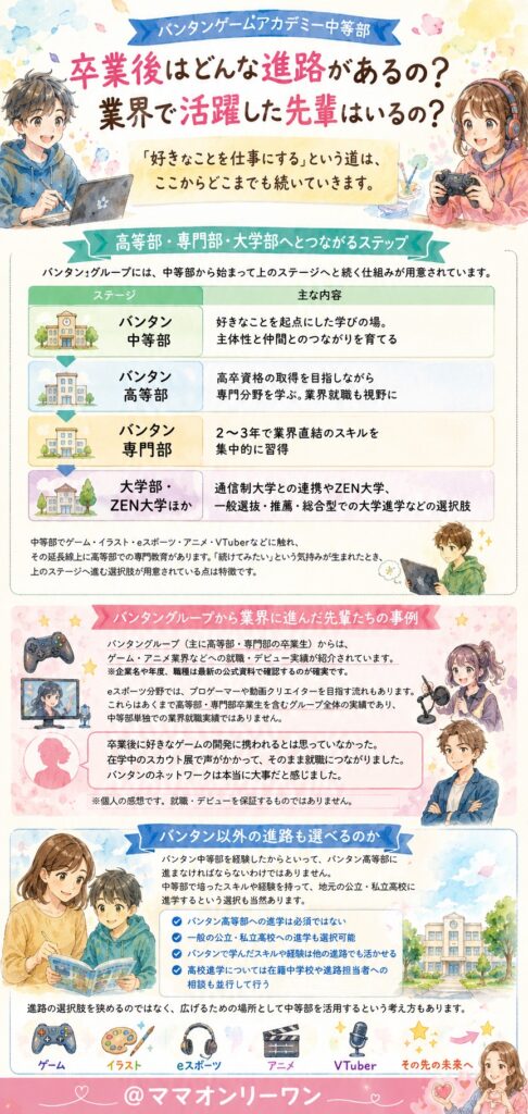 バンタンゲームアカデミー中等部 卒業後はどんな進路があるの?業界で活躍した先輩はいるの?