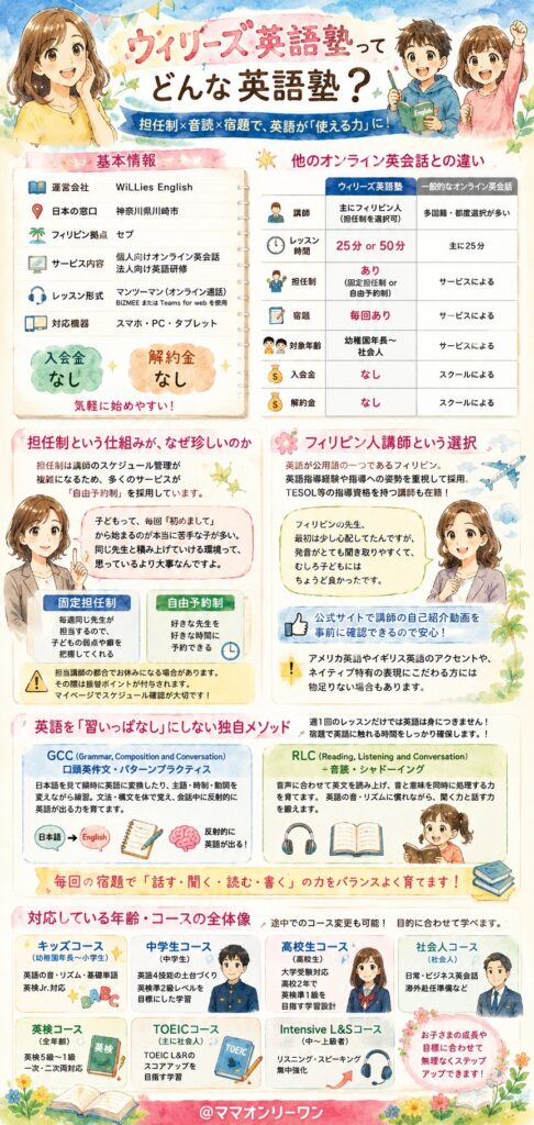 ウィリーズ英語塾って、どんな英語塾なの?