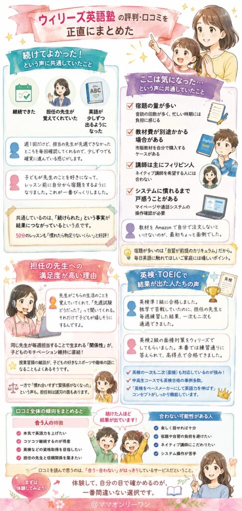 ウィリーズ英語塾の評判・口コミを正直にまとめた