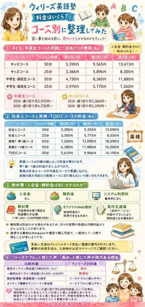 料金はいくら?コース別に整理してみた