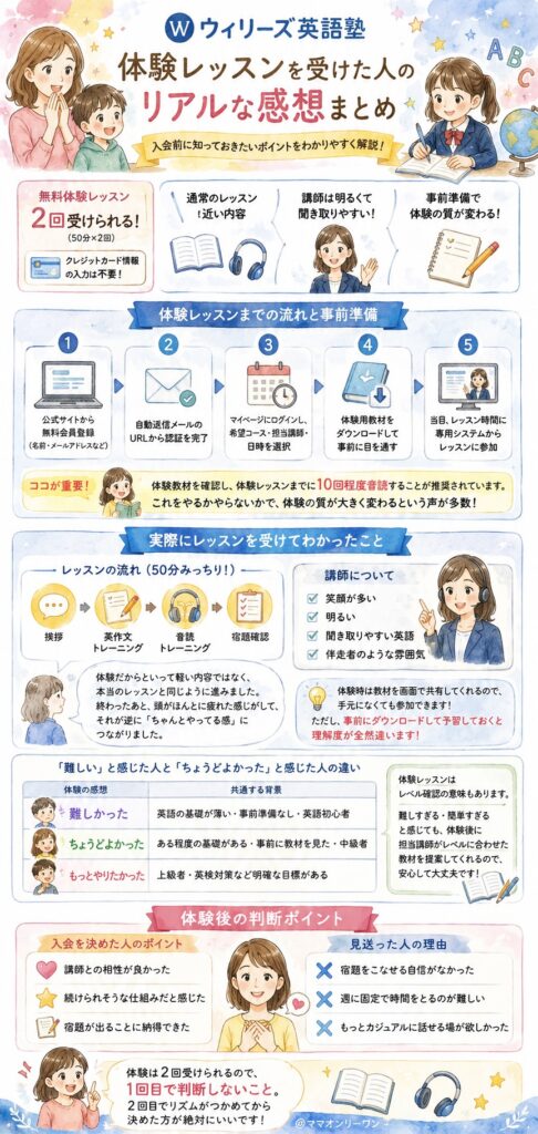 ウィリーズ英語塾の体験レッスンを受けた人のリアルな感想
