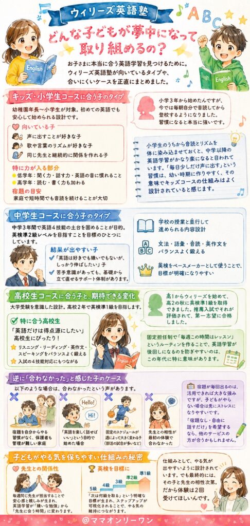 どんな子どもが夢中になって取り組めるの?