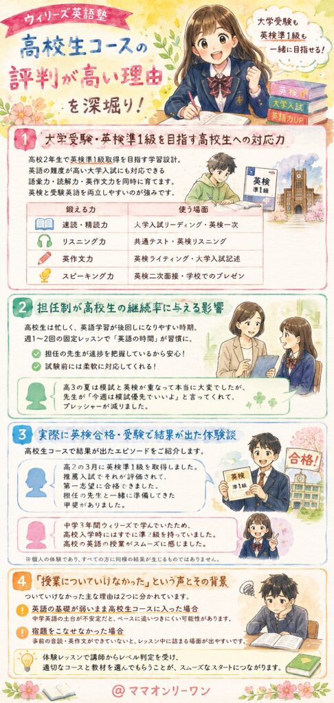 高校生コースの評判が高い理由を深掘りした