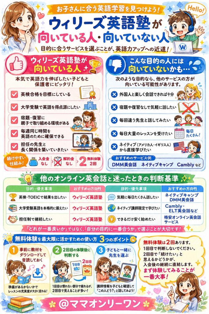 ウィリーズ英語塾が向いている人・向いていない人