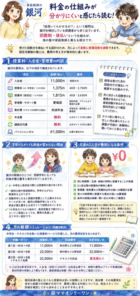 家庭教師の銀河 料金の仕組みが分かりにくいと感じたら読む