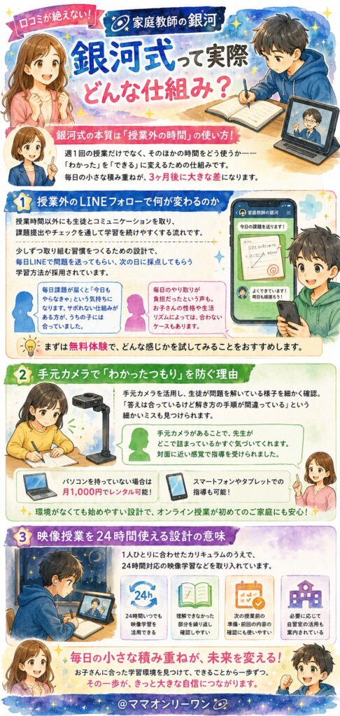 家庭教師の銀河 口コミが絶えない「銀河式」って実際どんな仕組み?
