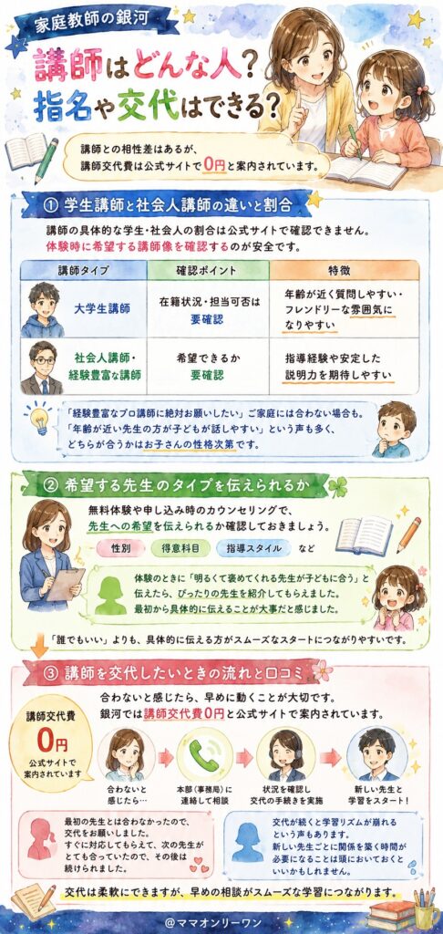 家庭教師の銀河 講師はどんな人?指名や交代はできる?