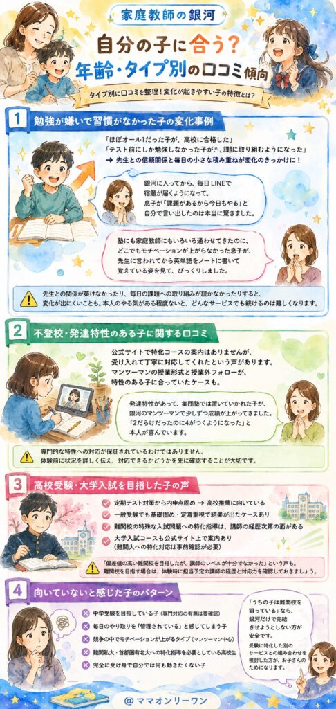 家庭教師の銀河 自分の子に合う?年齢・タイプ別の口コミ傾向