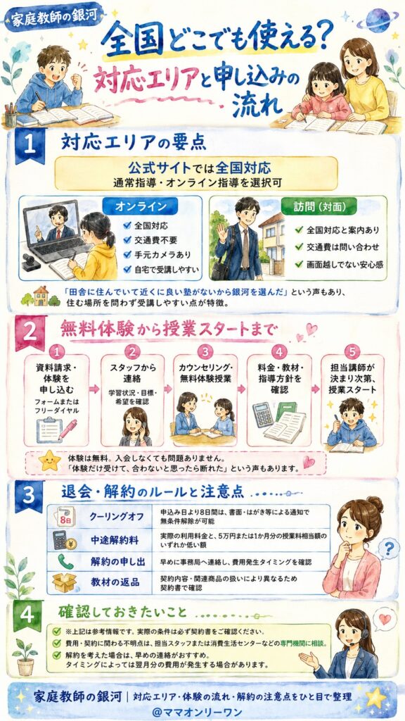家庭教師の銀河 全国どこでも使える?対応エリアと申し込みの流れ