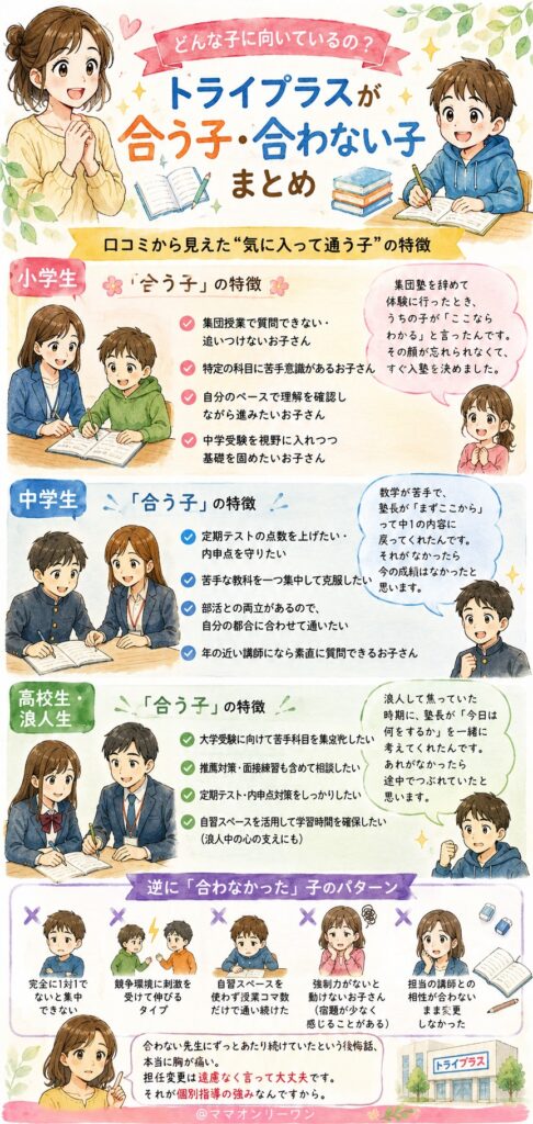トライプラス どんな子どもが気に入って通っているの？