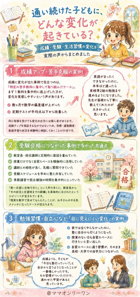 トライプラス 通い続けた子どもに、どんな変化が起きている？