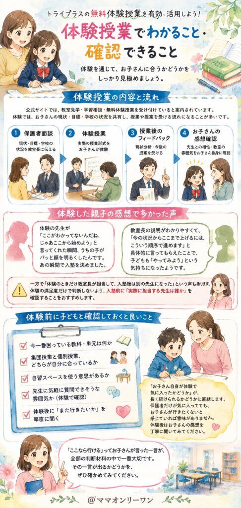 トライプラス 体験授業では、何がわかって何を確認できる？