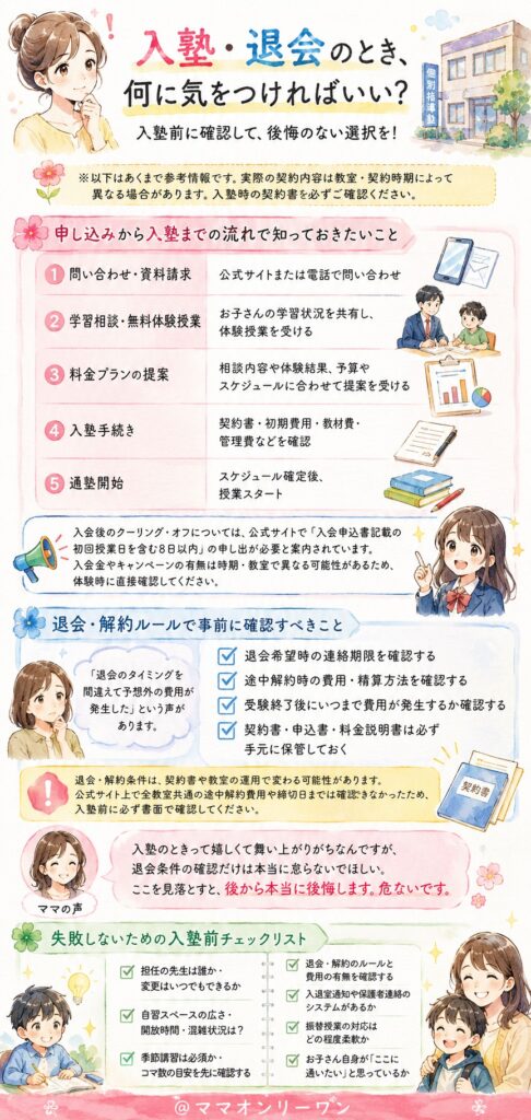 トライプラス 入塾・退会のとき、何に気をつければいい？