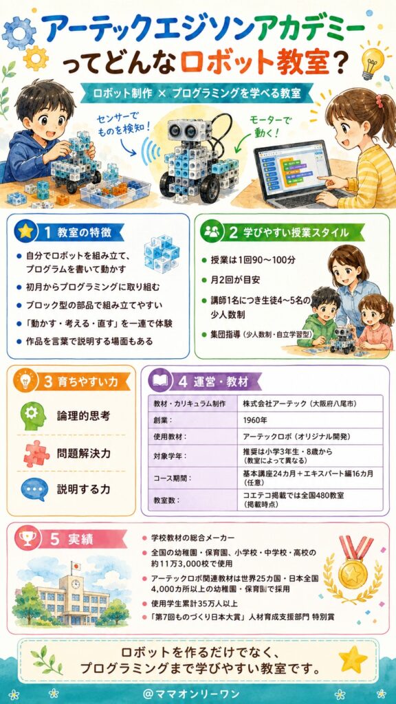 アーテックエジソンアカデミーってどんなロボット教室なの?