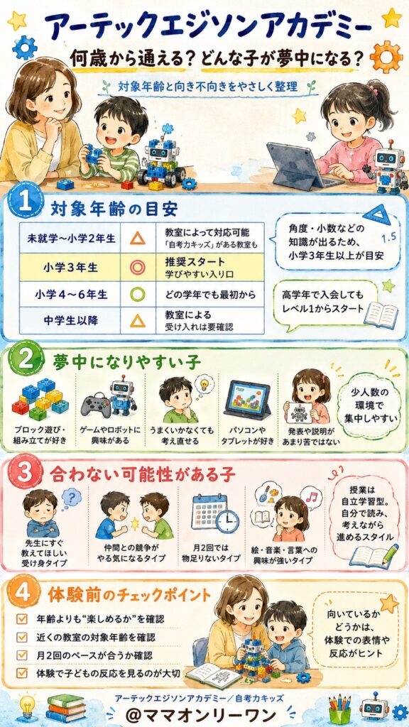 アーテックエジソンアカデミー 何歳から通える?どんな子が夢中になるの?