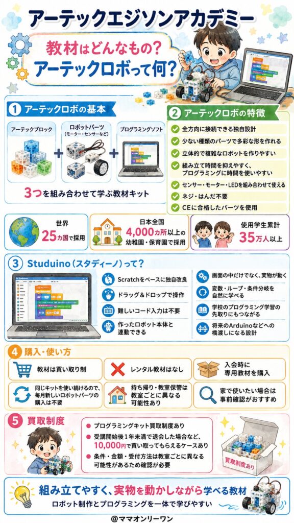 アーテックエジソンアカデミー 使う教材はどんなもの?アーテックロボって何?