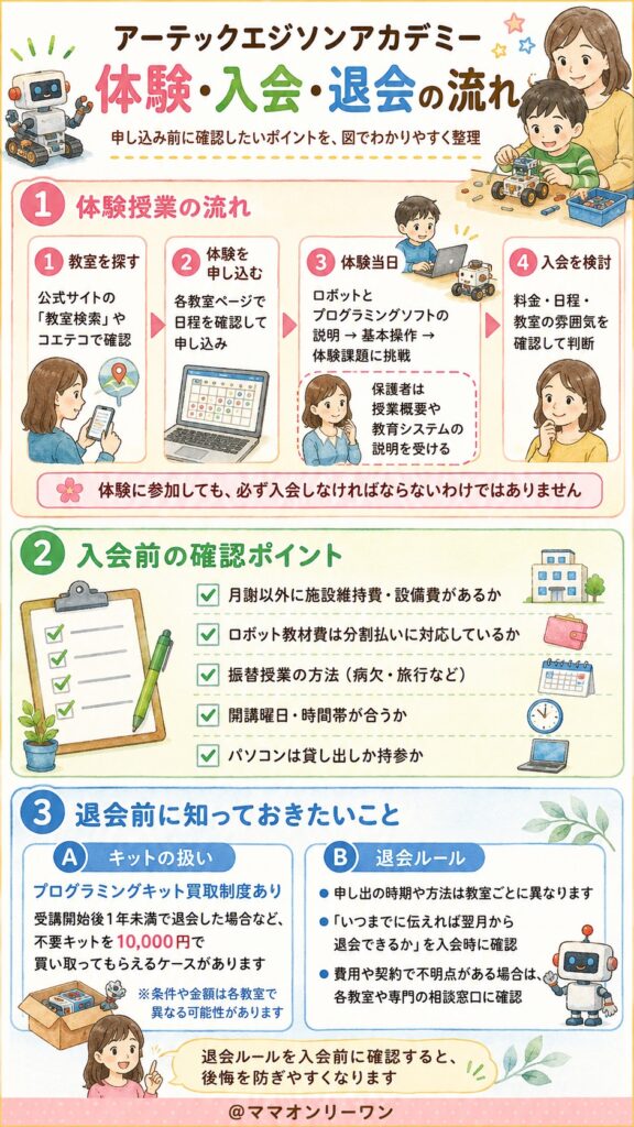 アーテックエジソンアカデミー 体験・入会・退会の流れはどうなっているの?
