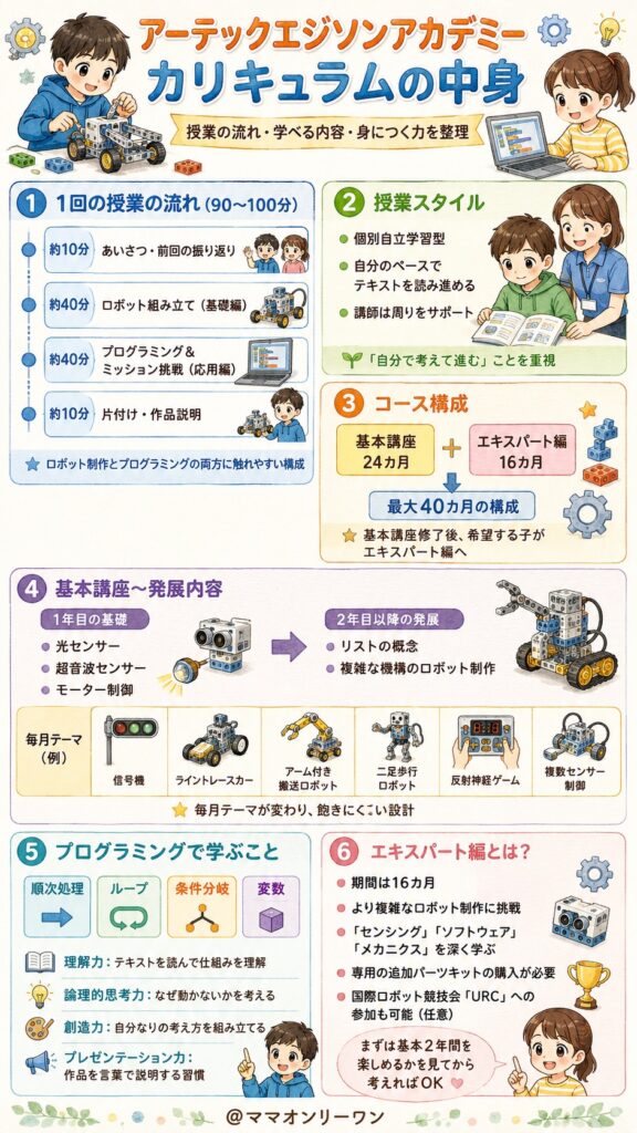 アーテックエジソンアカデミー カリキュラムの中身はどうなっているの?