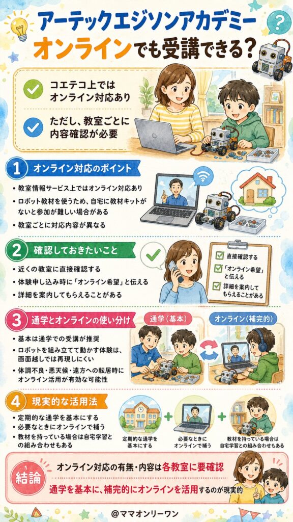 アーテックエジソンアカデミー オンラインでも受講できるの?