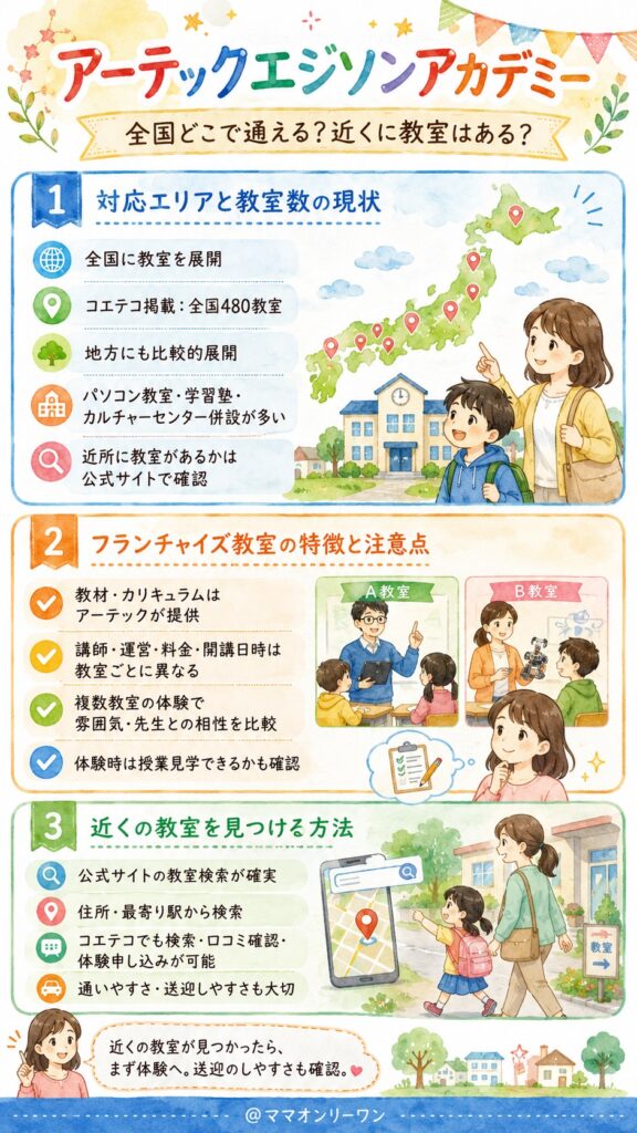 アーテックエジソンアカデミー 全国どこで通える?近くに教室はあるの?