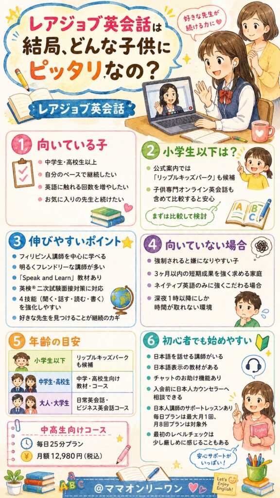 レアジョブ英会話は結局、どんな子供にピッタリなの?