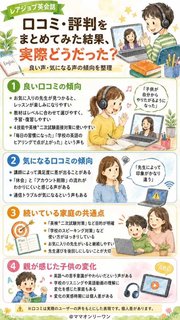 レアジョブ英会話 口コミ・評判をまとめてみた結果、実際どうだった?
