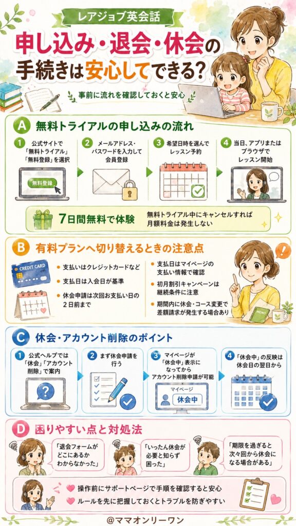 レアジョブ英会話 申し込み・退会・休会の手続きは安心してできる?