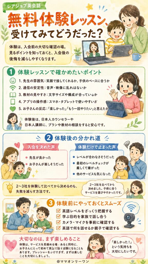 レアジョブ英会話 無料体験レッスン、受けてみてどうだった?