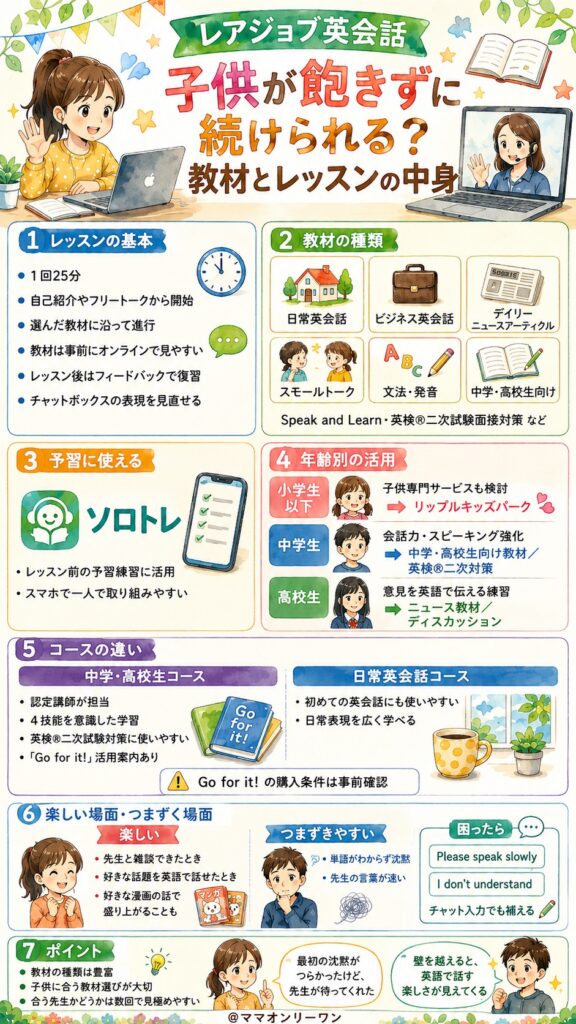 レアジョブ英会話 子供が飽きずに続けられる?教材とレッスンの中身