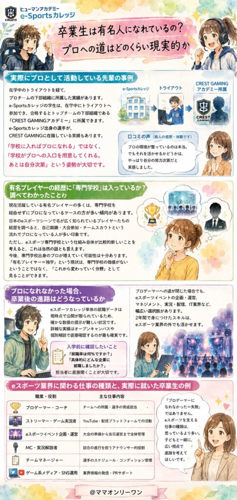 ヒューマンアカデミーe-Sportsカレッジ 卒業生は有名人になれているの？プロへの道はどのくらい現実的か