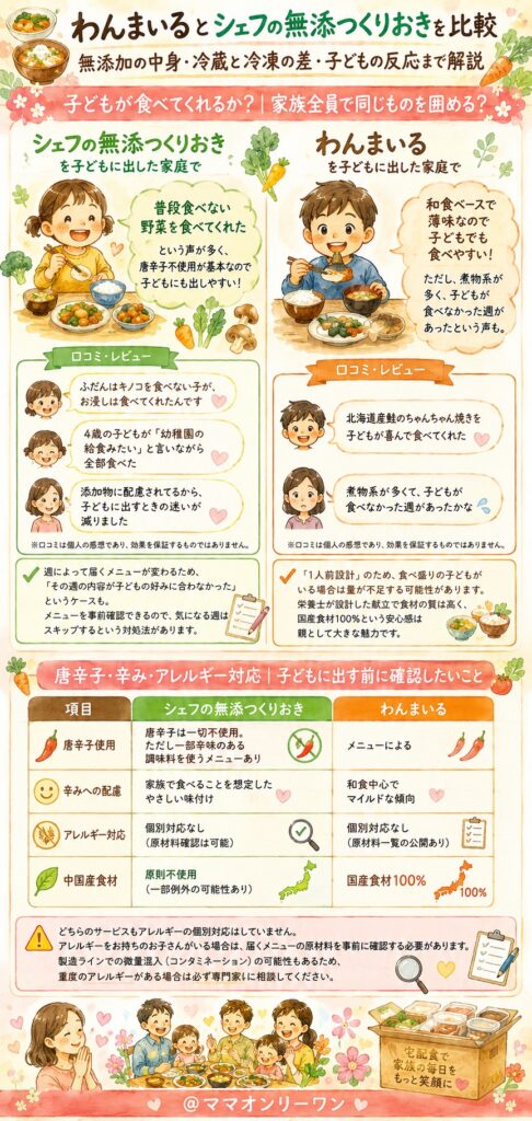 わんまいるとシェフの無添つくりおき 子どもが食べてくれるか？｜家族全員で同じものを囲める？
