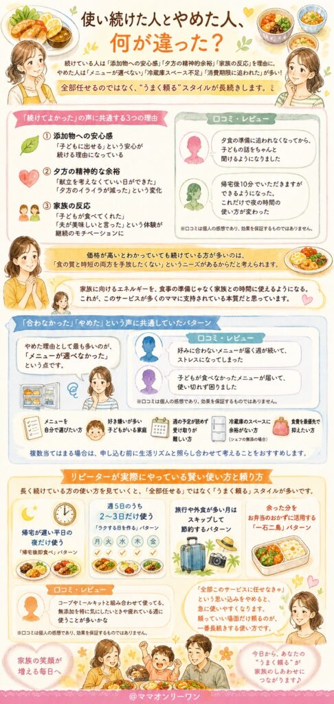 わんまいるとシェフの無添つくりおき 使い続けた人とやめた人、何が違った？