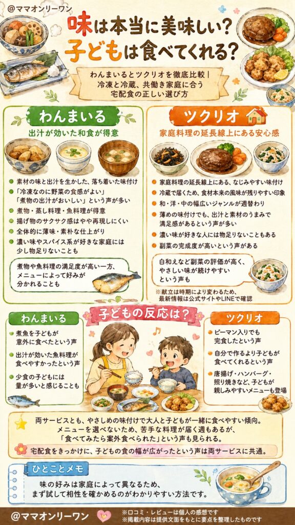 わんまいるとツクリオ味は本当に美味しい？子どもは食べてくれる？