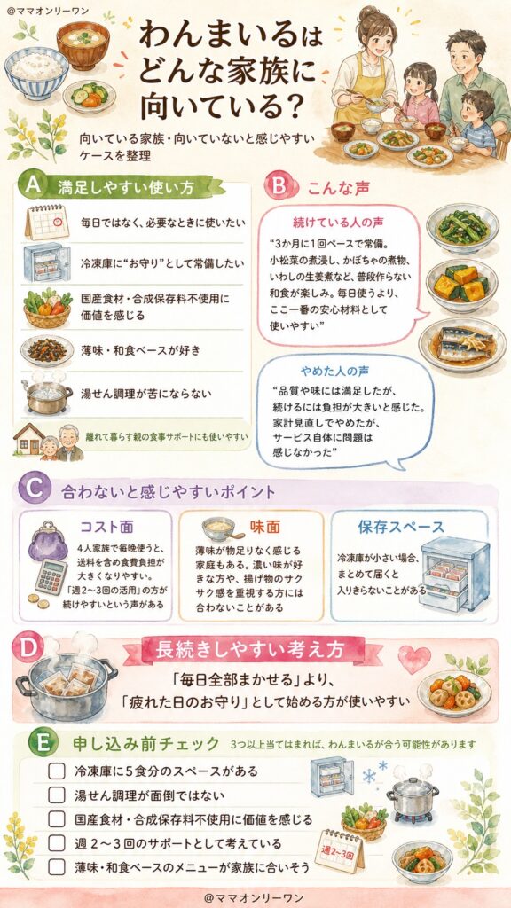 わんまいる、どんな家族に向いている？向いていない？